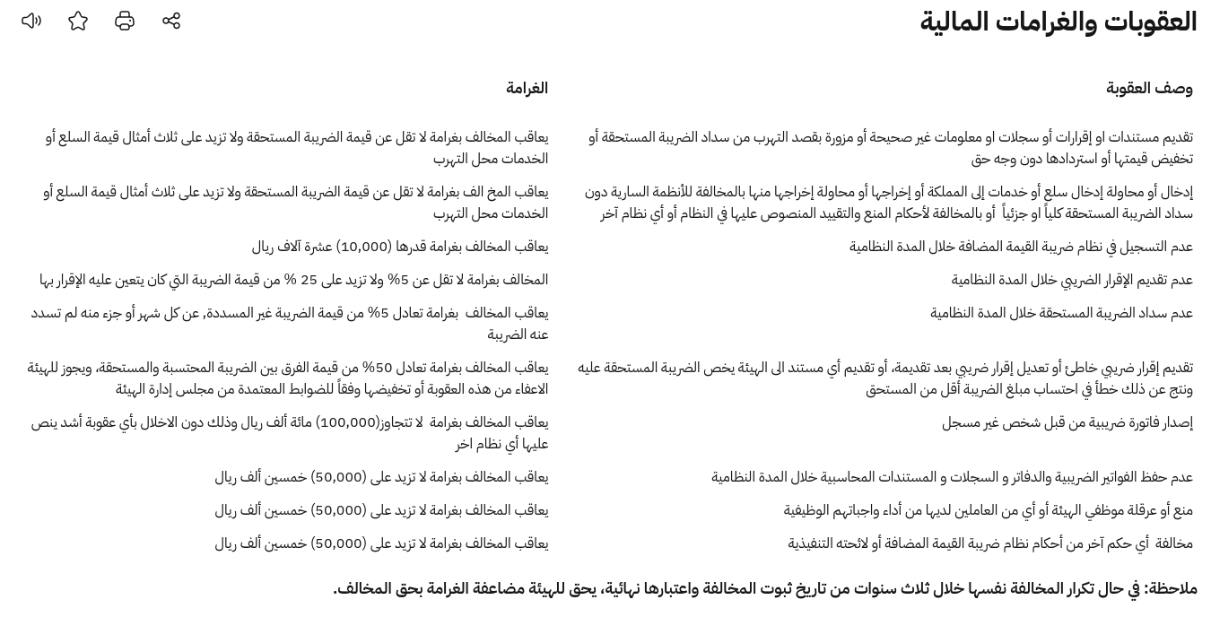 جدول العقوبات والغرامات المالية الرسمي من هيئة الزكاة والضريبة والجمارك